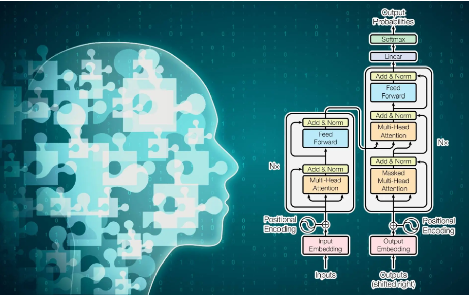 AI Integration